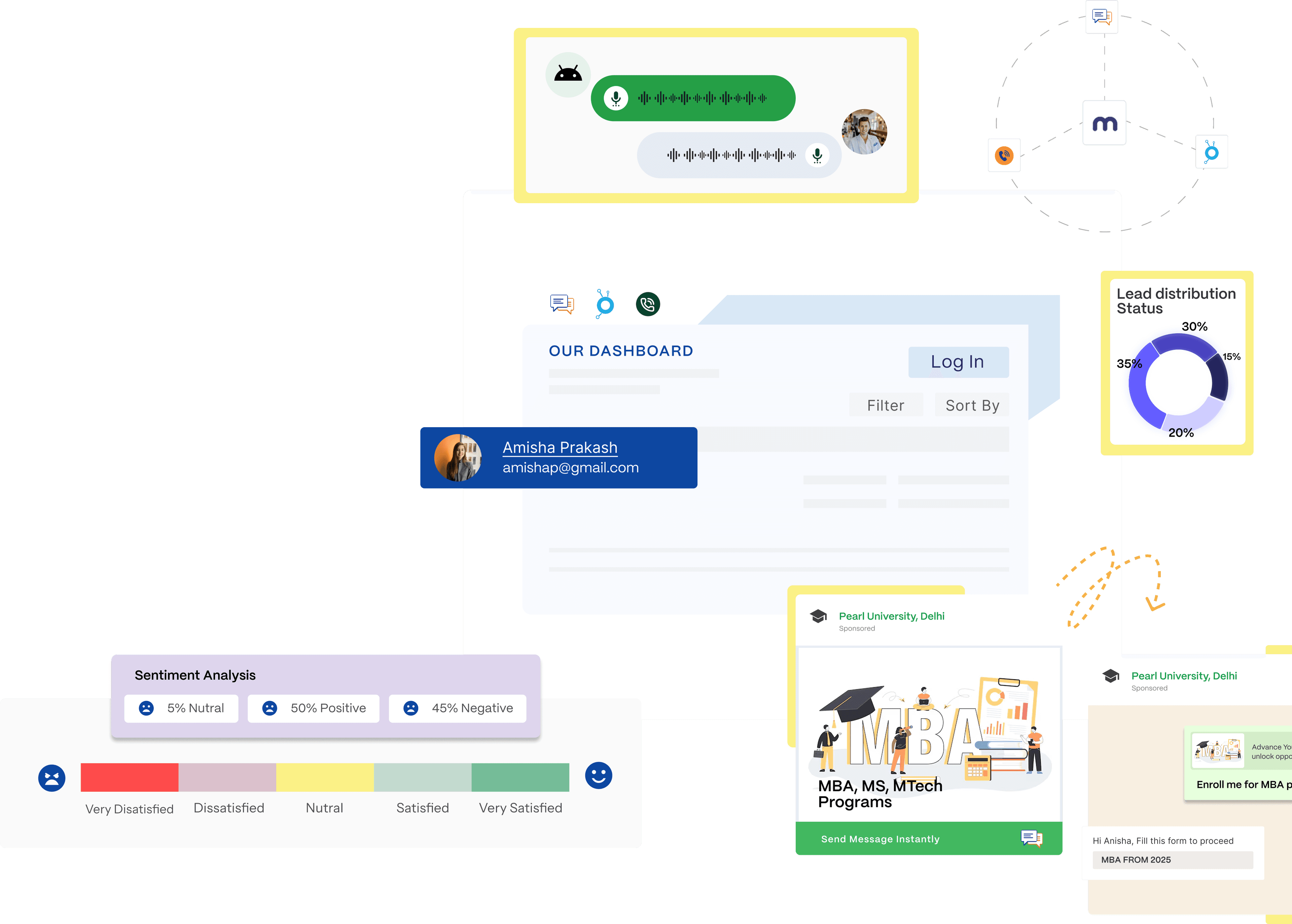 Dashboard Preview showcasing Maglo, and Babbler integration